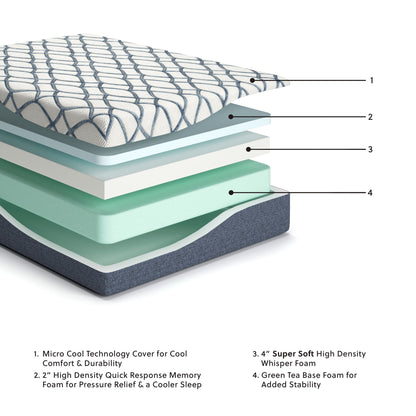 12 Inch Chime Elite 2.0 - Twin Mattress - White / Blue
